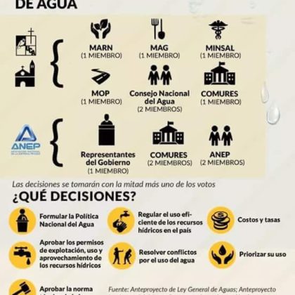 Propuestas de Ente Rector Ley General de Aguas