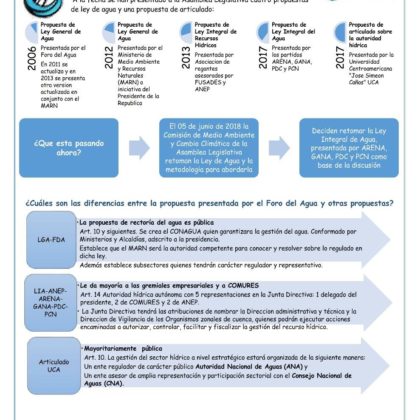 Qué está pasando con la Ley General de Agua